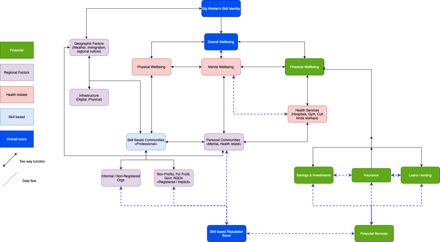 v2-modelling the wellbeing system.png