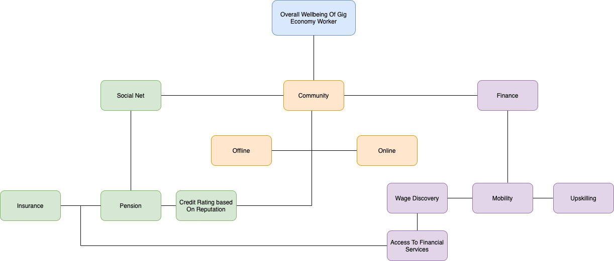 v1-modelling the wellbeing system.png